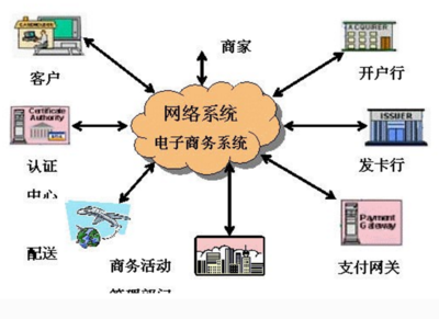 網(wǎng)絡(luò)營銷三大核心方法 信息發(fā)布、電子郵件營銷與網(wǎng)絡(luò)信息咨詢服務(wù)