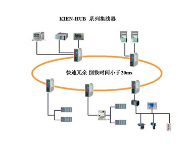 自動化、企業(yè)信息化與服務(wù)器租賃 中國工控網(wǎng)新聞中心視角下的工業(yè)控制自動化發(fā)展
