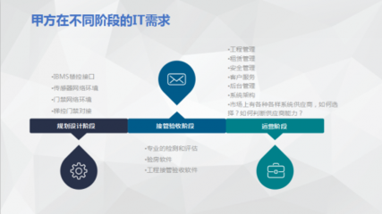 億柯咨詢(xún) 不動(dòng)產(chǎn)資管信息化領(lǐng)域的專(zhuān)業(yè)導(dǎo)航者