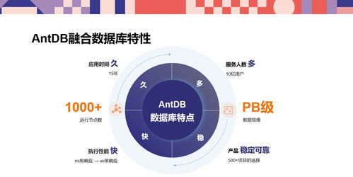 亞信安慧AntDB數(shù)據(jù)庫技術(shù)的未來展望 數(shù)據(jù)處理與存儲服務(wù)的革命