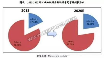 溫故2016︱工業4.0六大技術關鍵詞 智慧工廠離我們有多遠？